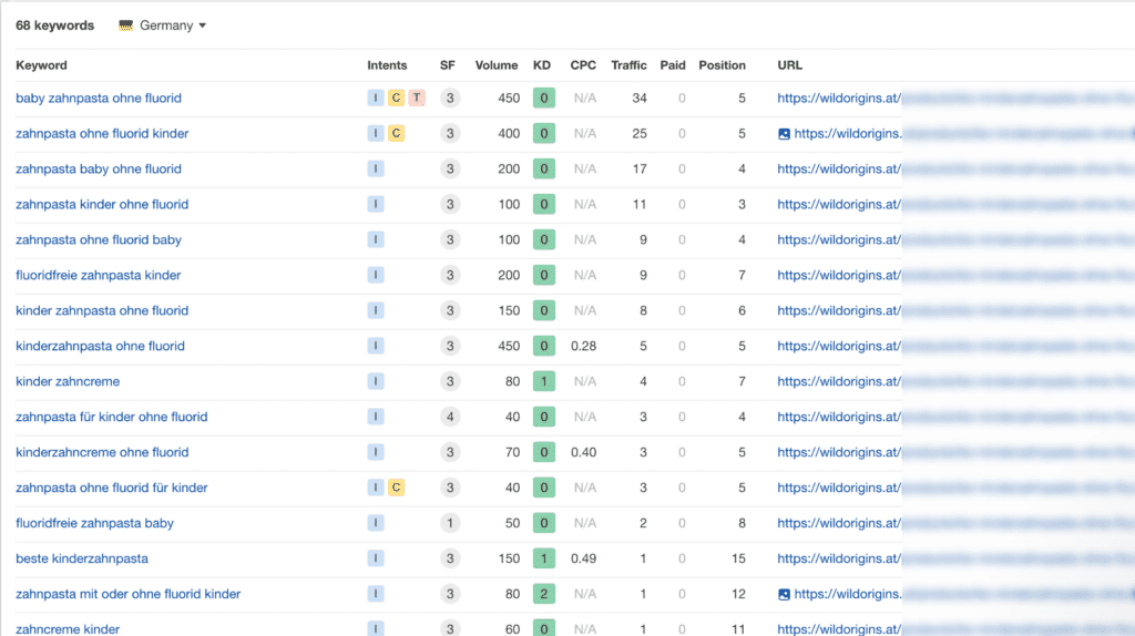 Foaie de calcul care afișează date despre cuvinte cheie, inclusiv intenții, volumul căutării, dificultatea cuvintelor cheie, cost pe clic, trafic, trafic plătit, poziție și adrese URL, cu accent pe termenii de îngrijire dentară în limba germană.