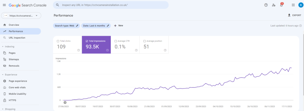 O captură de ecran a tabloului de bord Google Analytics.
