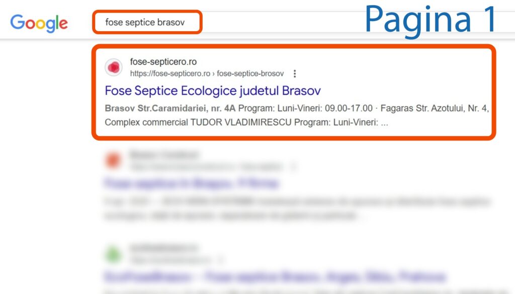 Pagina cu rezultatele căutării Google afișează interogarea "fose septice brasov" și rezultatul căutării de top pentru "Fose Septice Ecologice judetul Brasov.